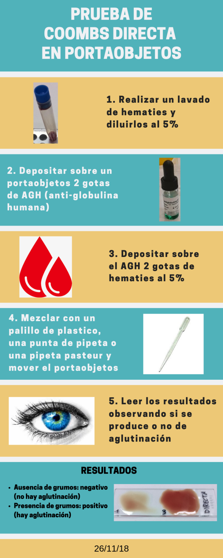 INFOGRAFIA COOMBS DIRECTO.png